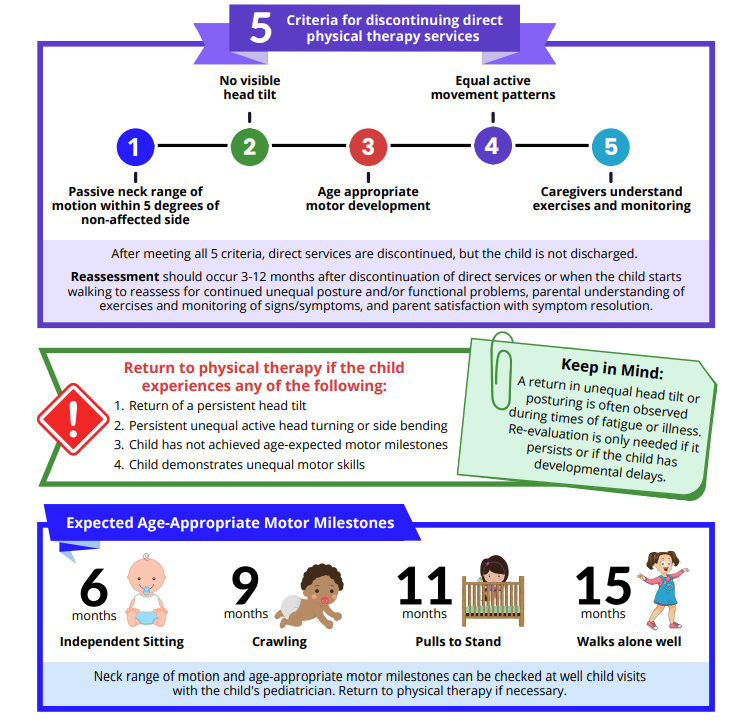 ©2018 by the APTA Academy of Pediatric Physical Therapy