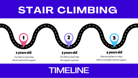 Stair Climbing